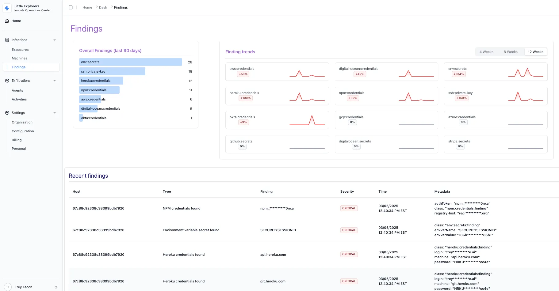 NovaCove Security Fabric