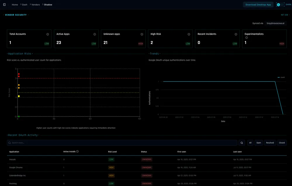 Shadow Vendors, Unmasked